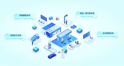 数字化转型 解密高效油站背后的秘密武器