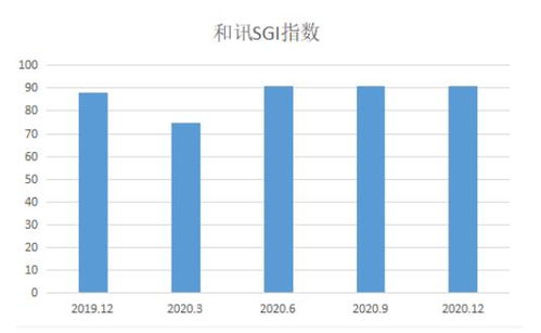 海泰新光高歌猛进背后暗藏隐忧 数字化服务成破局关键