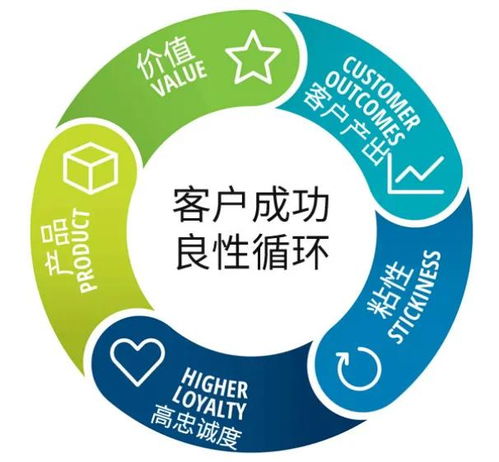 数字化转型 以客户为中心再燃热潮，数字技术服务成关键
