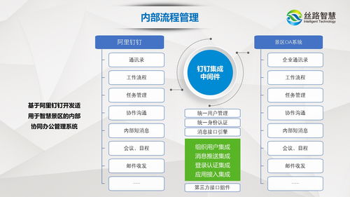 科技重塑山水 后疫情时代智慧景区的数字化跃迁